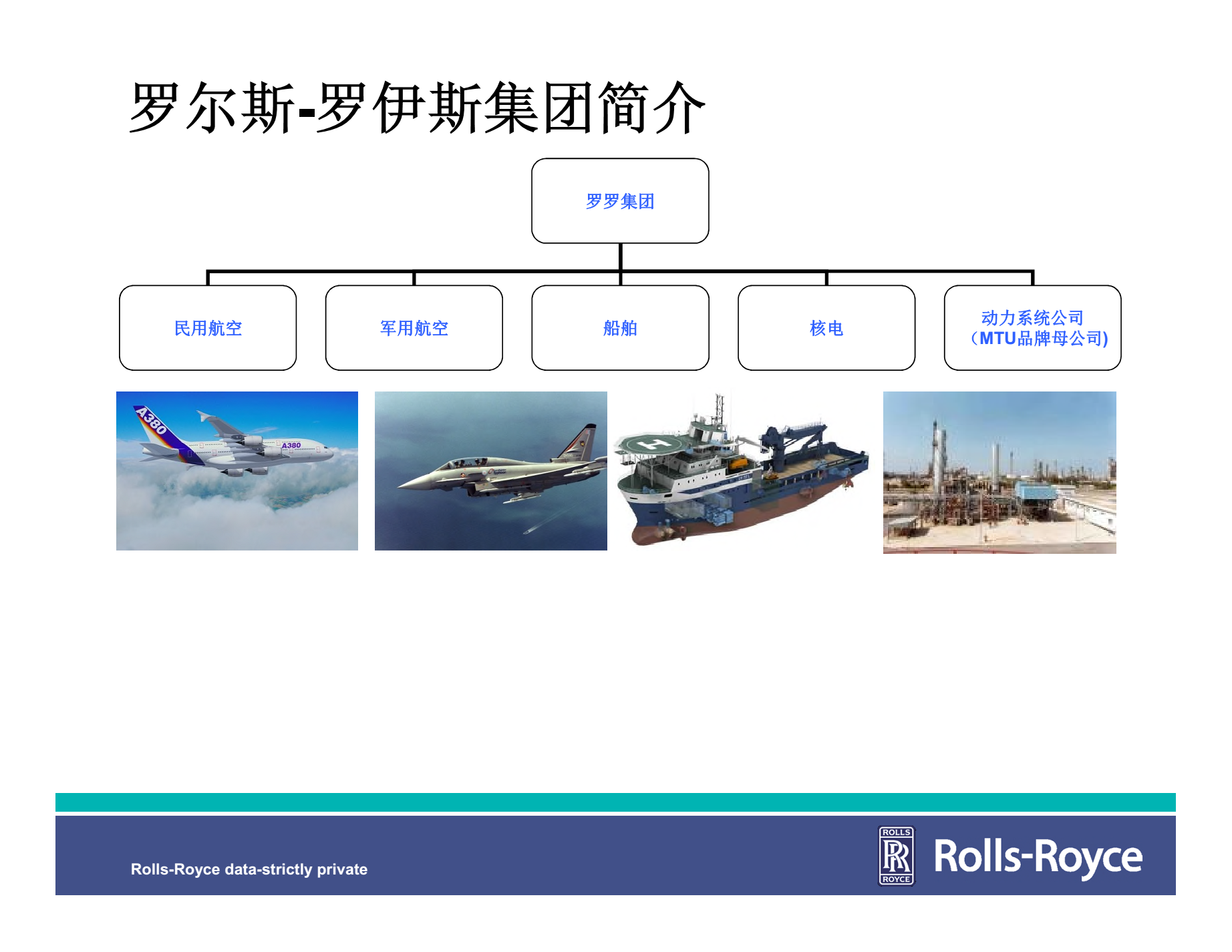 羅爾斯-羅伊斯動力系統公司介紹